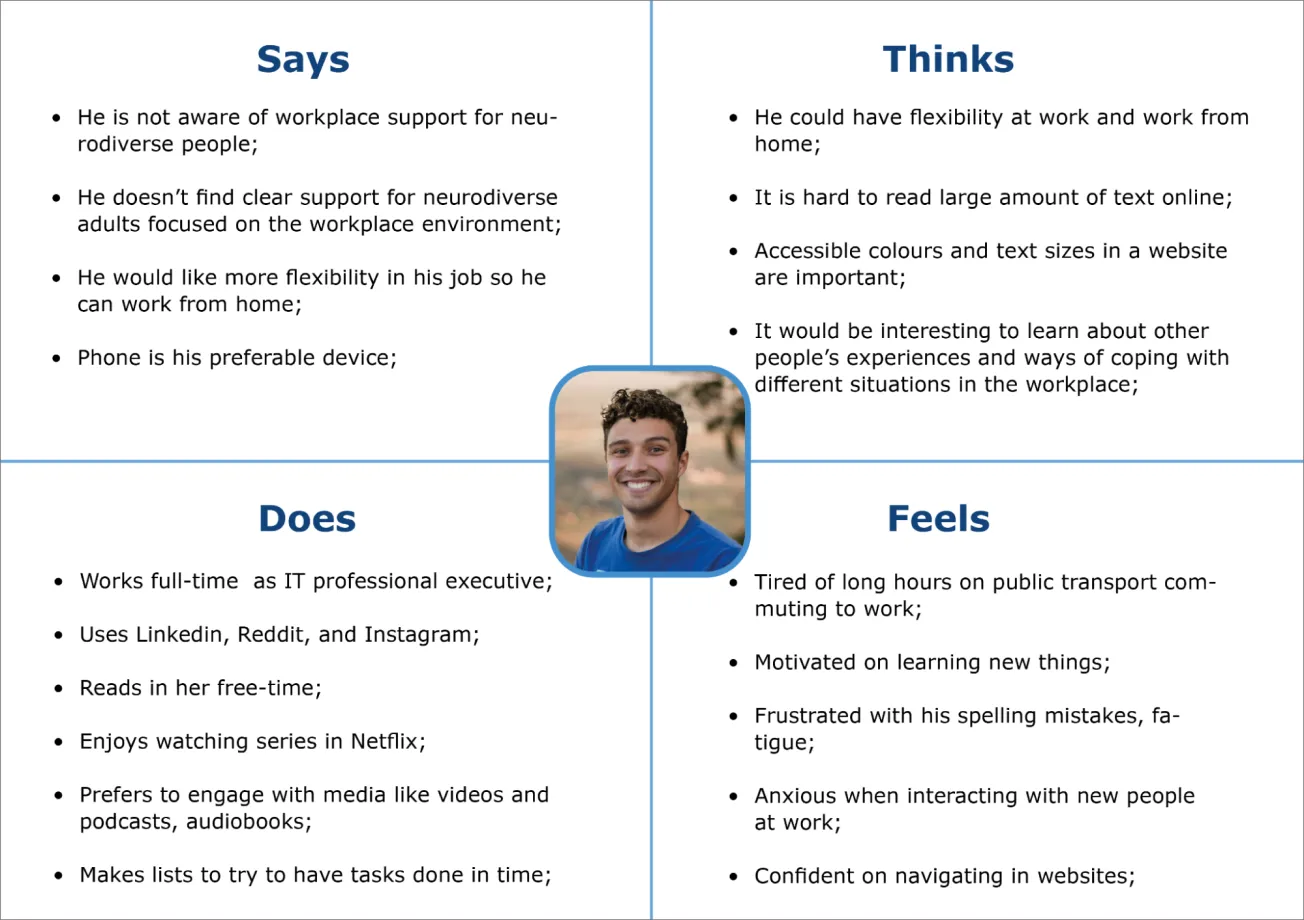 Empathy Map 1
