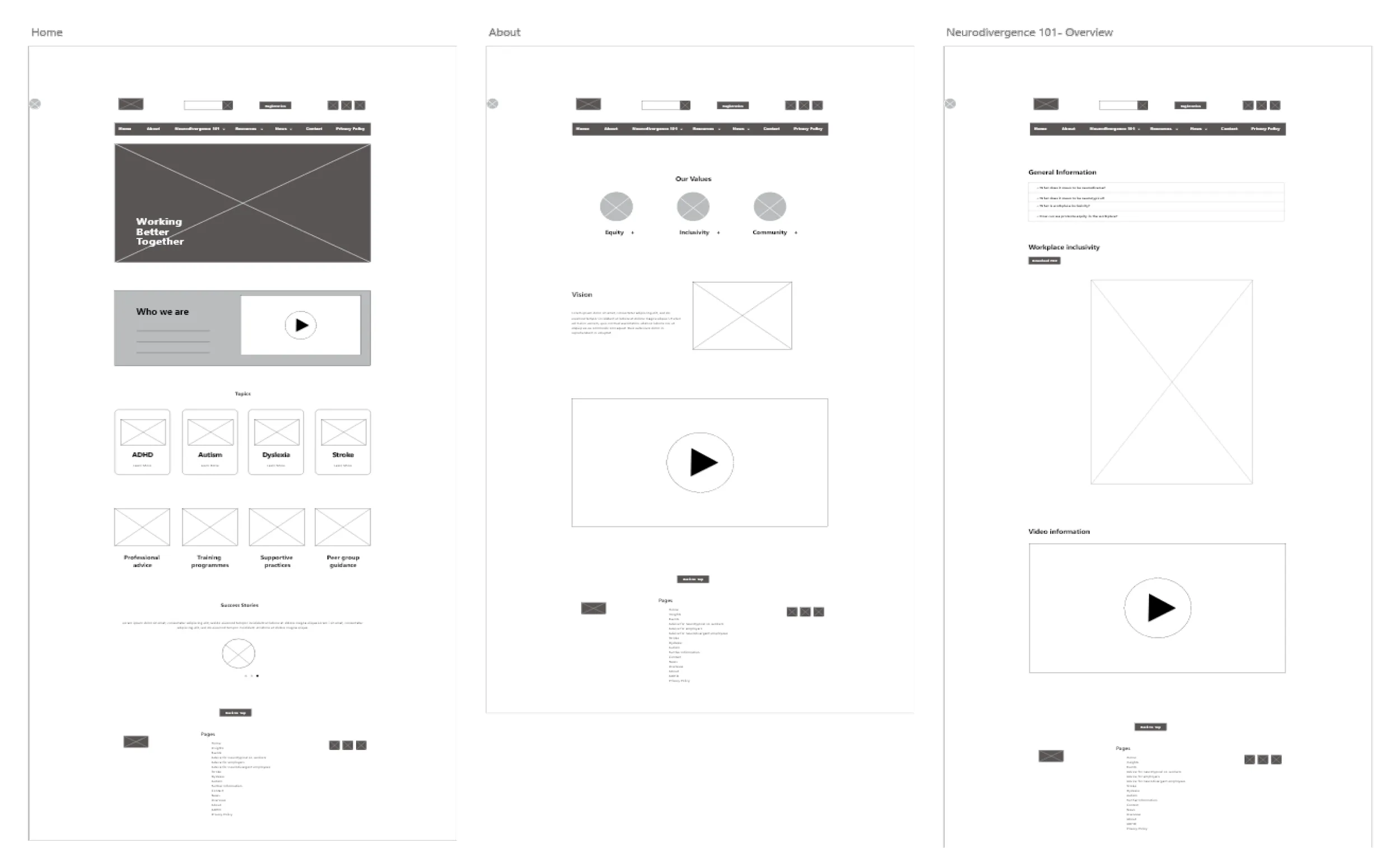 Low-fidelity wireframes