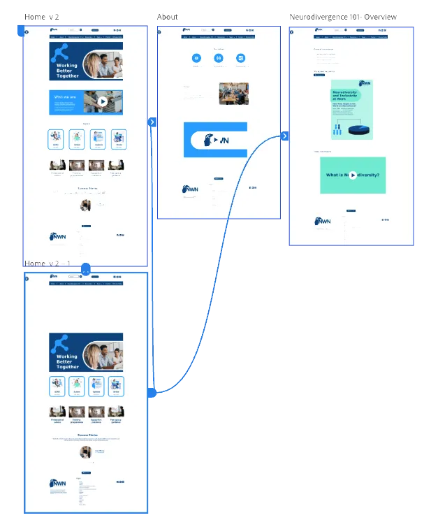 Interactive prototype screens